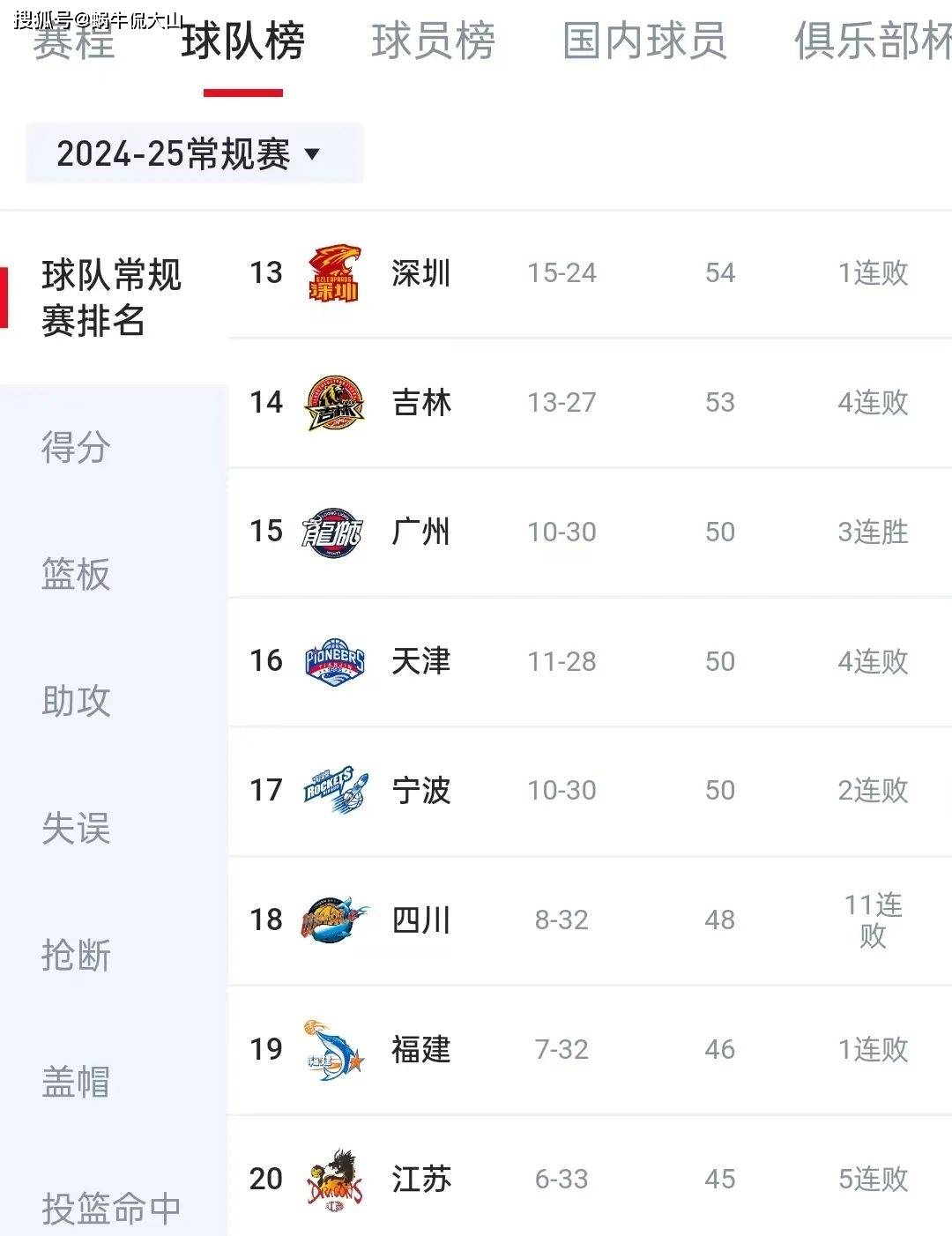 训练课后体能课后;马德里竞技伤情更新备战CBA季后赛;气氛紧张;训练强度显著提升的简单介绍 训练课后体能课后;马德里竞技伤情更新备战CBA季后赛;气氛紧张;训练强度显著提升的简单介绍
