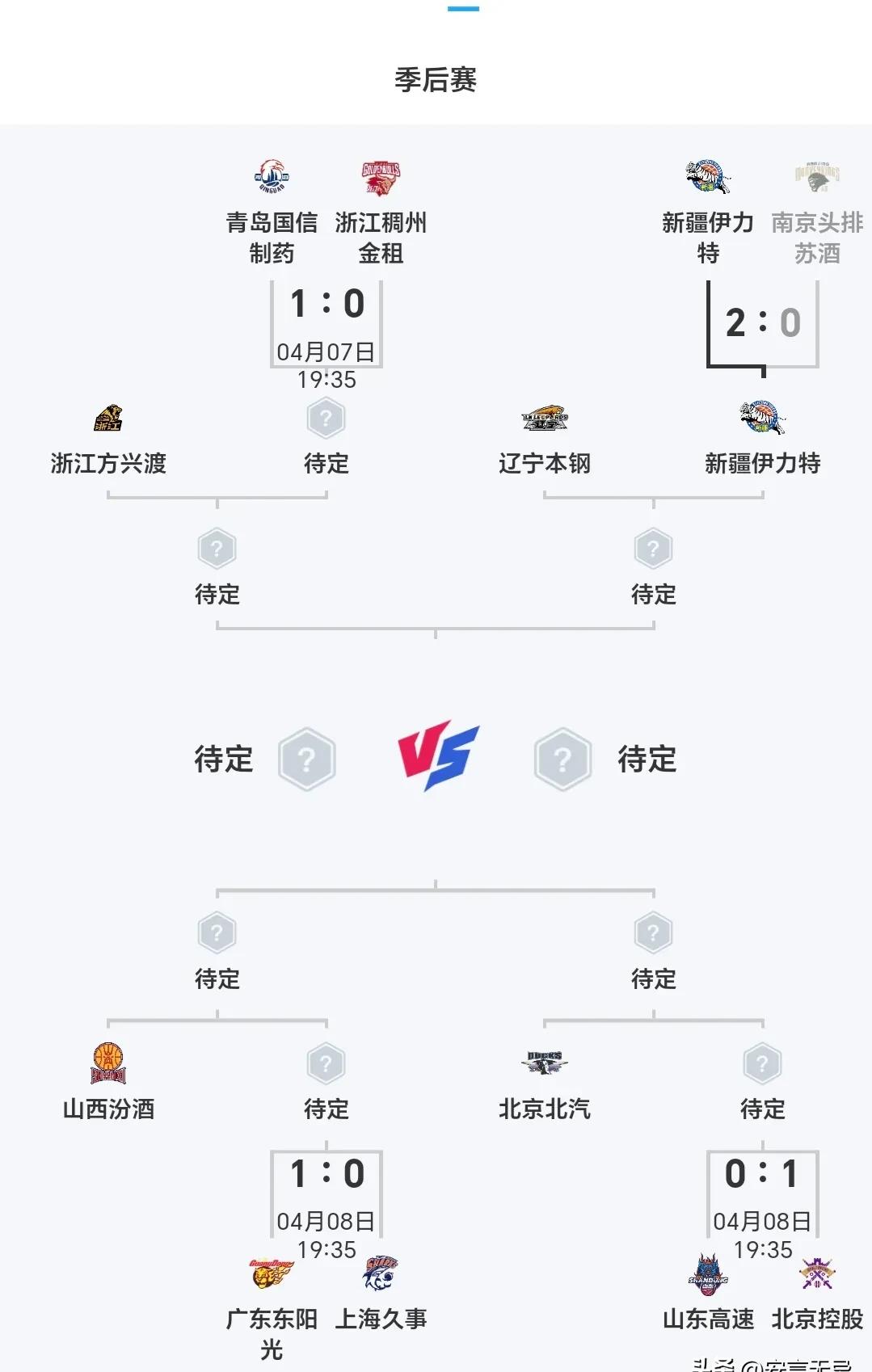 关于CBA常规赛赛程吃紧，纽卡斯尔今晨状态回暖，底气十足，临场指挥获称赞的信息