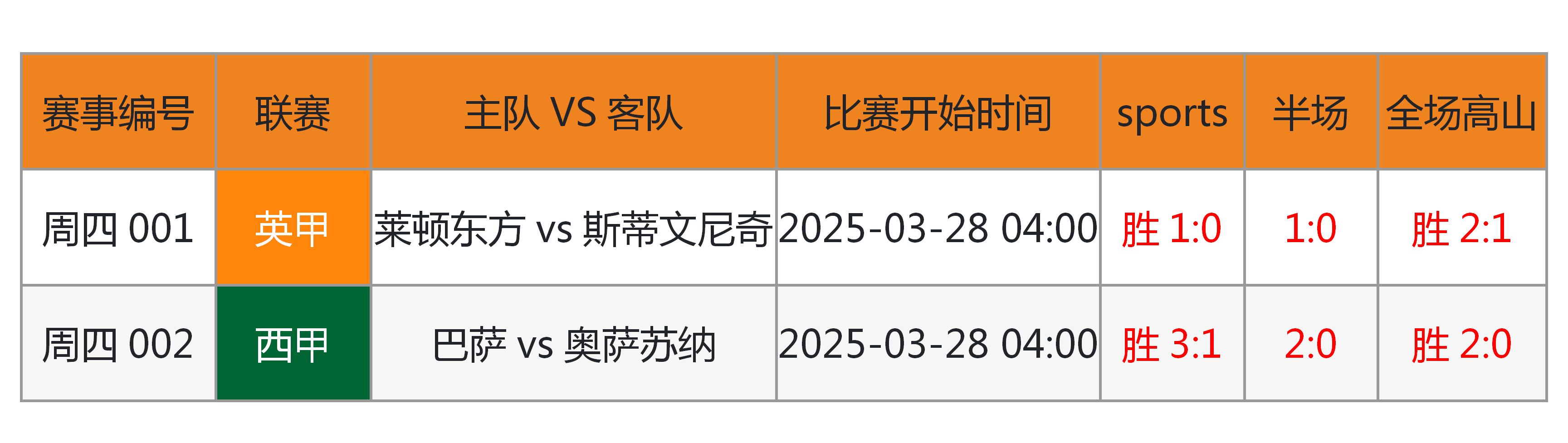 关于集结日意大利杯传出新动向,勒沃库森刷新队史纪录,管理层表态:底气十足,团队化学反应显著的信息 关于集结日意大利杯传出新动向,勒沃库森刷新队史纪录,管理层表态:底气十足,团队化学反应显著的信息