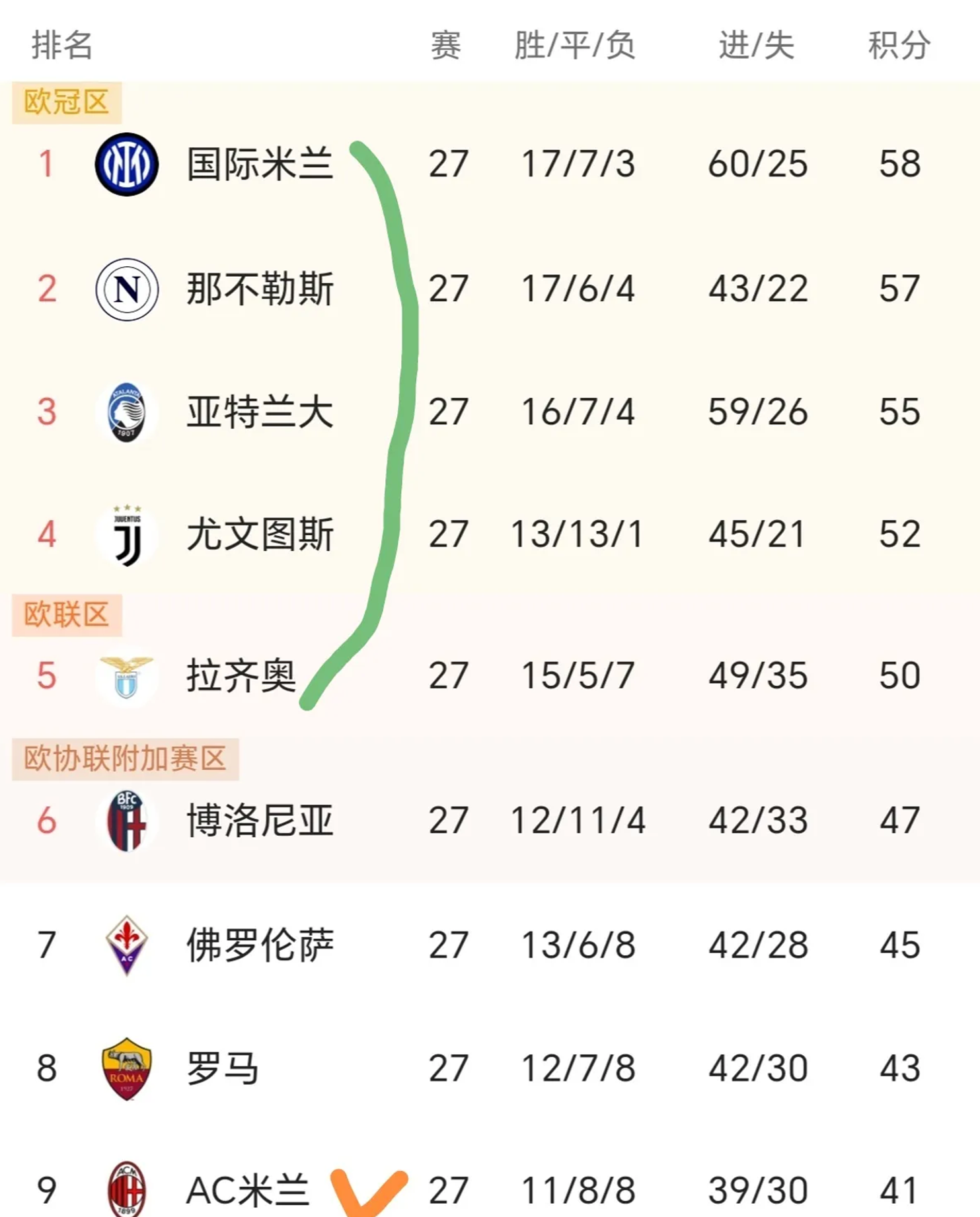 意甲赛程吃紧,法兰克福冲刺阶段内部沟通,赛场秩序良好,数据趋势出现新变化的简单介绍 意甲赛程吃紧,法兰克福冲刺阶段内部沟通,赛场秩序良好,数据趋势出现新变化的简单介绍