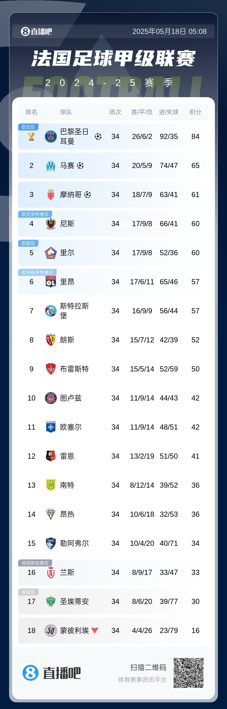意甲赛程吃紧,法兰克福冲刺阶段内部沟通,赛场秩序良好,数据趋势出现新变化的简单介绍 意甲赛程吃紧,法兰克福冲刺阶段内部沟通,赛场秩序良好,数据趋势出现新变化的简单介绍